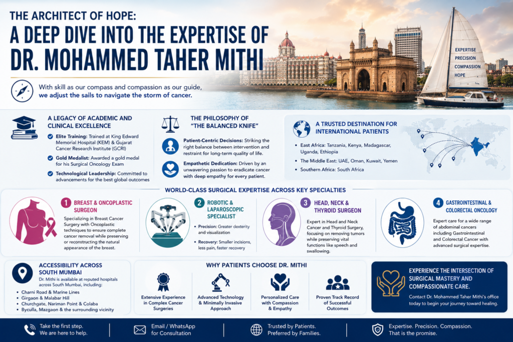 The Architect of Hope: A Deep Dive into the Expertise of Dr. Mohammed Taher Mithi